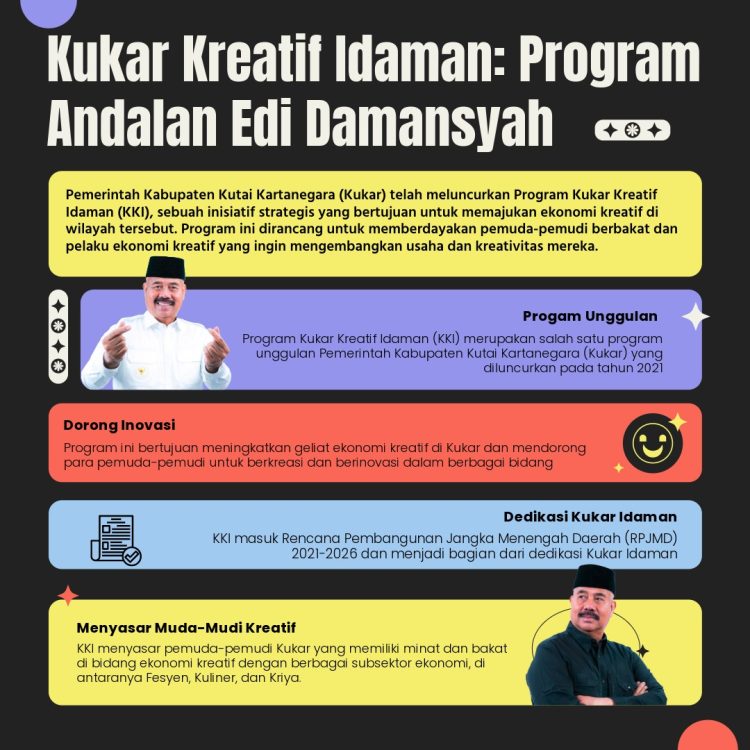 Infografis Program Kukar Kreatif Idaman (ist/Linimasa.co)