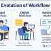 Automasi Digital Meningkat di 2025: N8N Workflow Jadi Solusi Populer Bisnis Indonesia