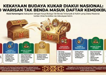 Kekayaan Budaya Kukar Diakui Secara Nasional, 20 Warisan Tak Benda Masuk Daftar Kemdikbud