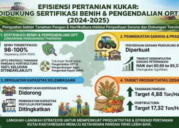 Efisiensi Pertanian Kukar Didukung Peningkatan Sertifikasi Benih dan Pengendalian OPT