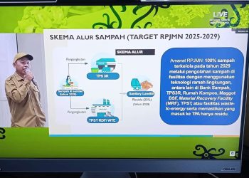 DLH Kutai Timur Menggelar Sosialisasi Optimalisasi Pengelolaan Sampah