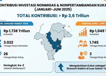 Kukar Sumbang Lebih dari Rp 3,6 Triliun pada Investasi
