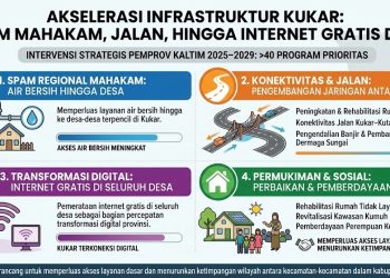 Infrastruktur Kukar Diakselerasi: SPAM Mahakam, Peningkatan Jalan, hingga Internet Gratis Desa