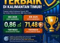 Pemkot Samarinda Sambut Program Integrated Farming GBN MI, Legalitas Jadi Syarat Utama