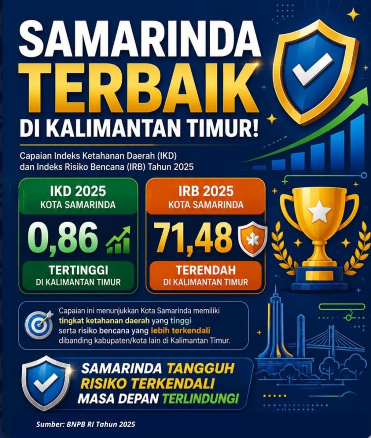 Pemkot Samarinda Sambut Program Integrated Farming GBN MI, Legalitas Jadi Syarat Utama