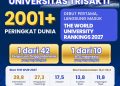 Trisakti Melangkah ke Panggung Dunia, Debut di THE World University Rankings 2027