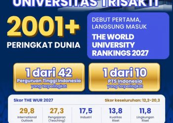 Trisakti Melangkah ke Panggung Dunia, Debut di THE World University Rankings 2027