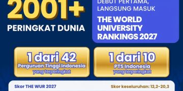 Trisakti Melangkah ke Panggung Dunia, Debut di THE World University Rankings 2027